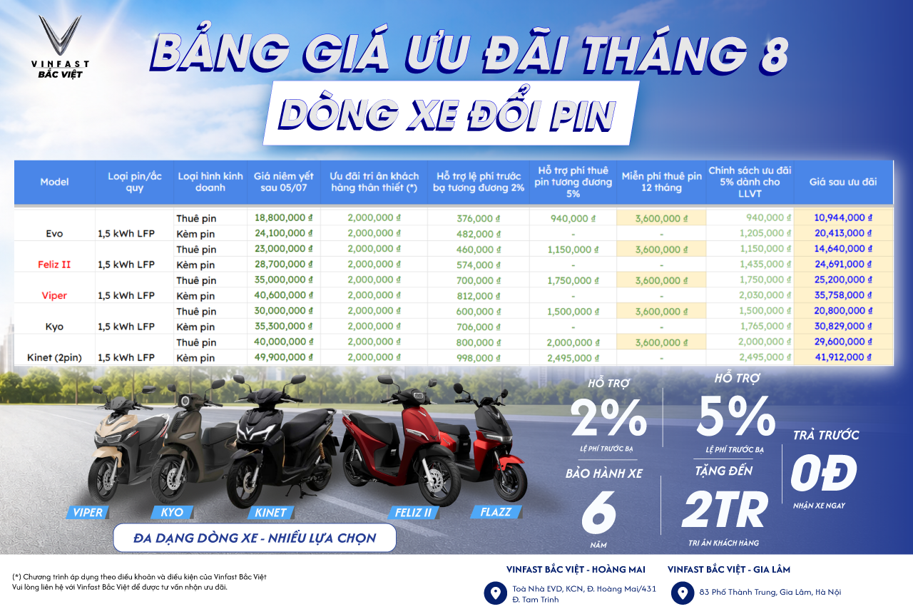 Bảng giá xe máy điện Vinfast