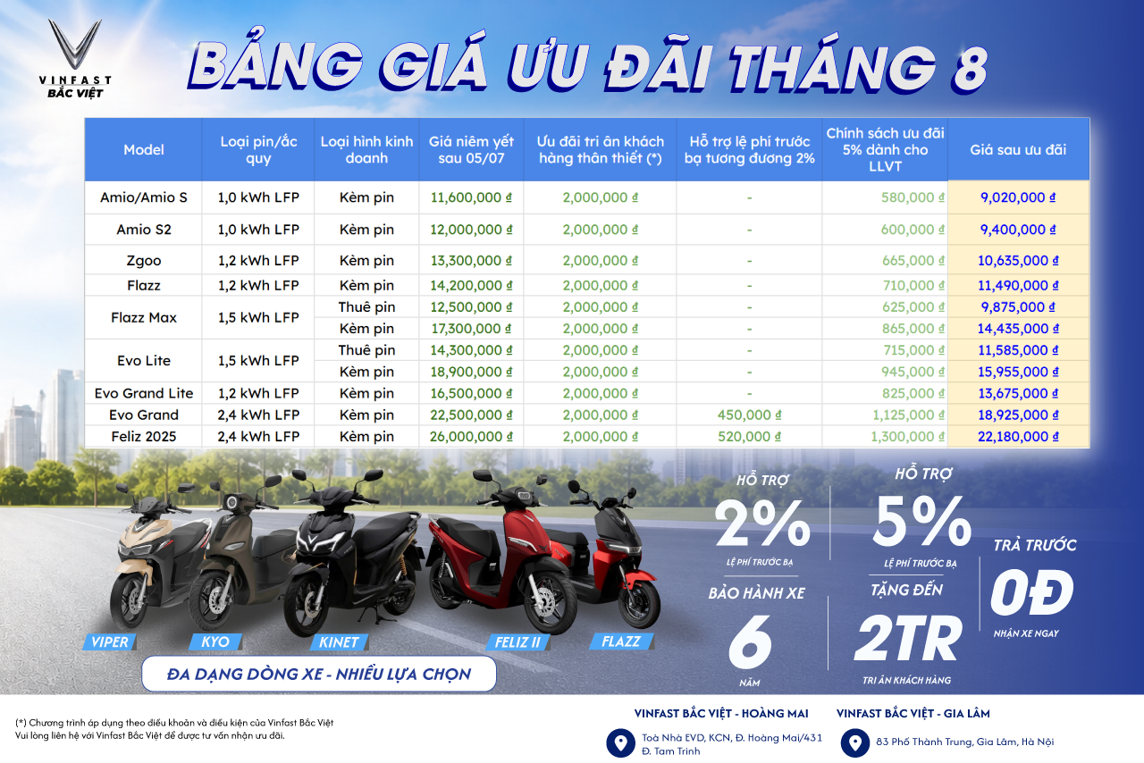 Bảng giá ưu đãi xe máy điện VinFast