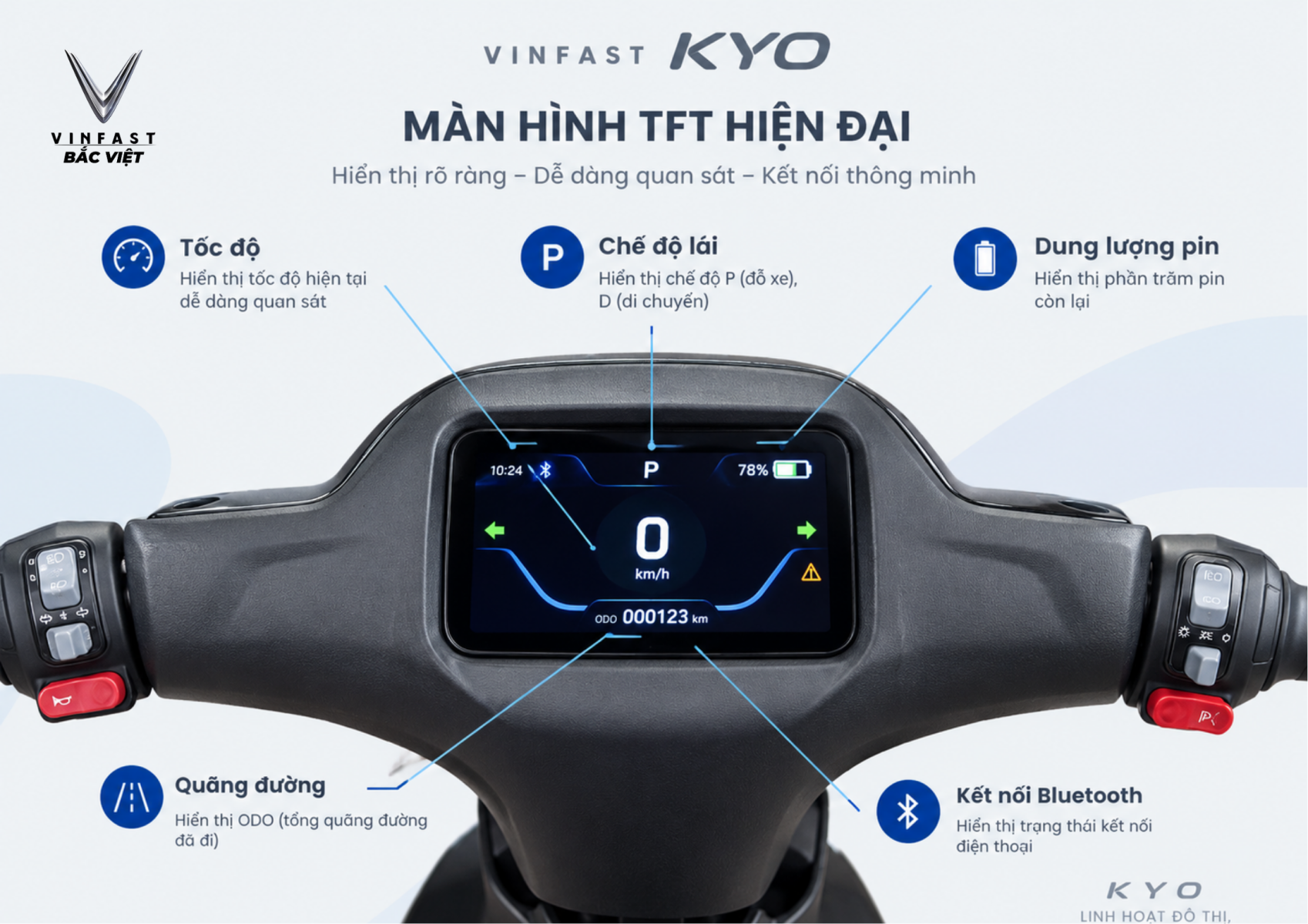 Màn hình TFT KYO